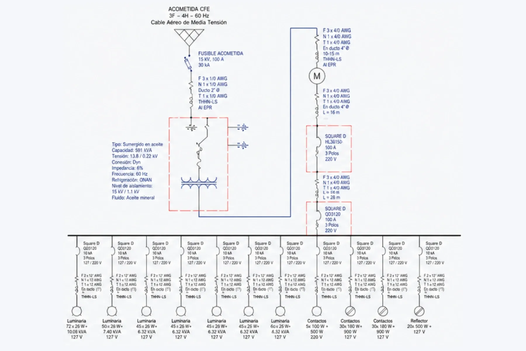 Diagrama unifilar de una instalación en media tensión: acometida de CFE en 15 kV, transformador de 591 kVA (13.8/0.22 kV) y la distribución a tableros, luminarias, contactos y motor