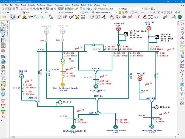Diagrama unifilar en el software ETAP durante un análisis de flujo de carga, con buses de 13.8 kV, flujos en MW y Mvar y porcentaje de cargabilidad en cada rama